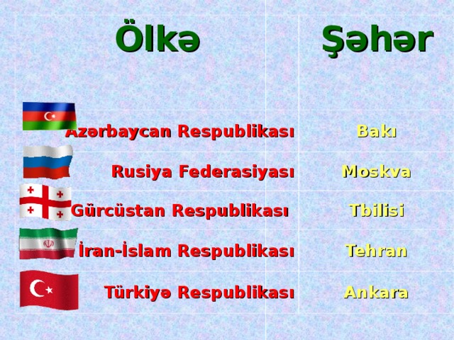 Ölkə  Şəhər  Azərbaycan Respublikası Bakı Rusiya Federasiyası Moskva Gürcüstan Respublikası İran-İslam Respublikası Tbilisi Tehran Türkiyə Respublikası Ankara