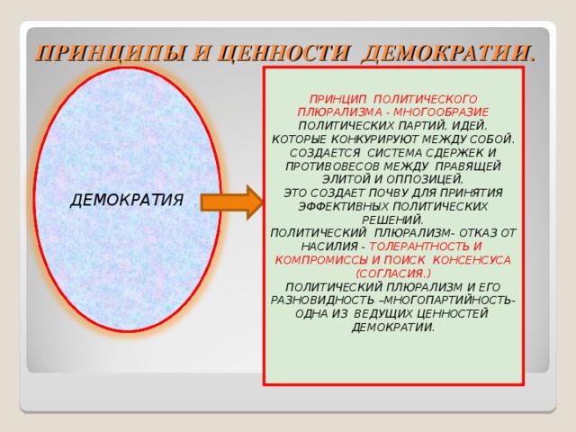 Принцип политологии