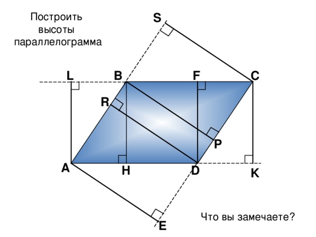 Построить высоты параллелограмма S L С F В R Р Высоты, проведенные из вершины острого угла, лежат во внешней области параллелограмма. Высоты. проведенные из вершин тупых углов, лежат во внутренней области параллелограмма. Есть равные высоты. Почему они равны? А H D K Что вы замечаете? E 12