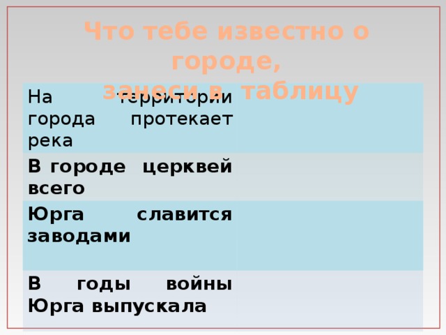 Что тебе известно о городе,  занеси в таблицу Томь три Абразивный и Машиностроительный  пушки, снаряды и спецвагоны  На территории города протекает река В городе церквей всего Юрга славится заводами  В годы войны Юрга выпускала