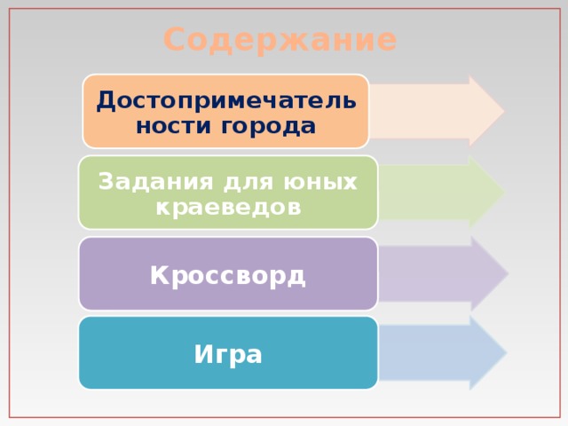 Содержание Достопримечательности города Задания для юных краеведов Кроссворд Игра