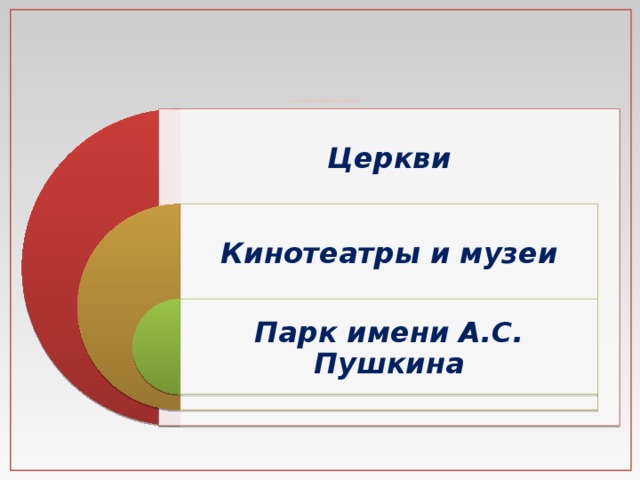 Достопримечательности города Юрга Церкви Кинотеатры и музеи Парк имени А.С. Пушкина