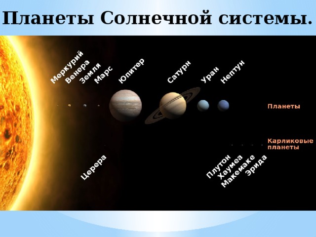 Планеты   Солнечной   системы.
