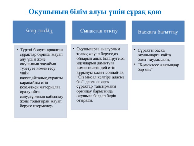 Түрткі болу  Оқушының білім алуы үшін сұрақ қою Сынақтан өткізу Басқаға бағыттау