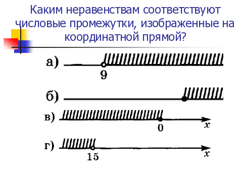 Укажите промежуток изображенный на рисунке. Числовые промежутки на координатной оси. Изобразите на координатной оси числовой промежуток. Числовая ось неравенства. Изобразите числовой промежуток изображенный на числовой оси.