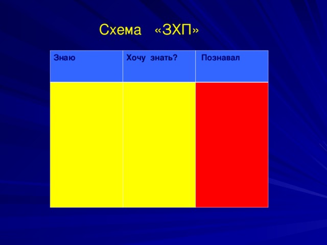 Схема «ЗХП» Знаю Хочу знать?  Познавал