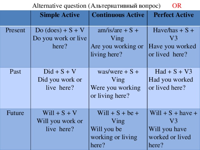 Alternative question (Альтернативный вопрос) OR Simple Active Present Continuous Active Do (does) + S + V Past Perfect Active Do you work or live here? am/is/are + S + Ving Future Did + S + V Will + S + V was/were + S + Ving Have/has + S + V3 Are you working or living here? Did you work or live here? Have you worked or lived here? Were you working or living here? Had + S + V3 Will you work or live here? Will + S + be + Ving Had you worked or lived here? Will you be working or living here? Will + S + have + V3 Will you have worked or lived here?