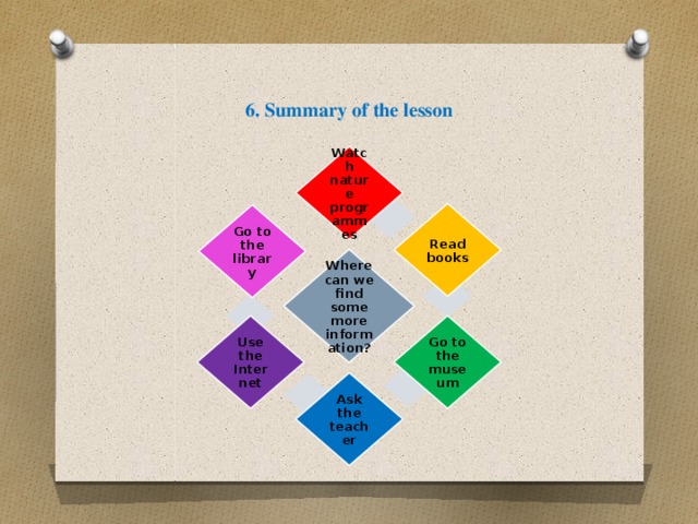 6. Summary of the lesson Watch nature programmes Read books Go to the library Where can we find some more information? Go to the museum Use the Internet Ask the teacher