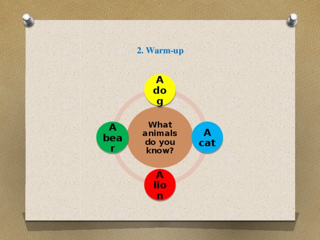 2. Warm-up A dog What animals do you know? A cat A bear A lion