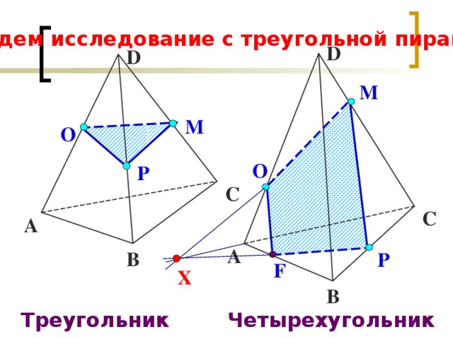 Проведем исследование с треугольной пирамидой. D D М М О О Р С С А А В Р F X В Треугольник Четырехугольник