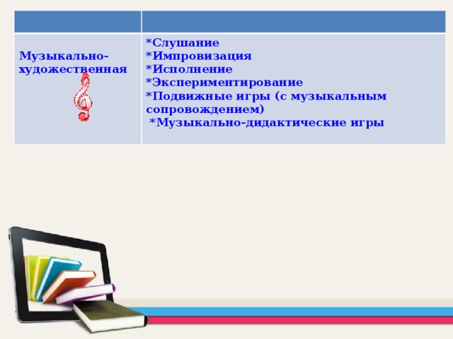 Музыкально-художественная  *Слушание *Импровизация *Исполнение *Экспериментирование *Подвижные игры (с музыкальным сопровождением)  *Музыкально-дидактические игры