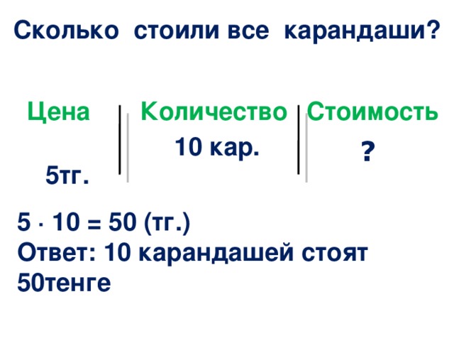 Сколько стоили все карандаши? Цена Количество Стоимость  5тг. 10 кар. ? 5 · 10 = 50 (тг.) Ответ: 10 карандашей стоят 50тенге