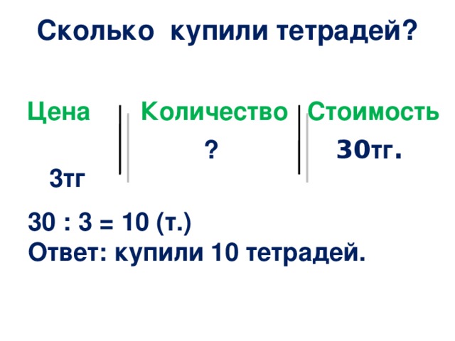 Сколько купили тетрадей? Цена Количество Стоимость  3тг ? 30 тг . 30 : 3 = 10 (т.) Ответ: купили 10 тетрадей.