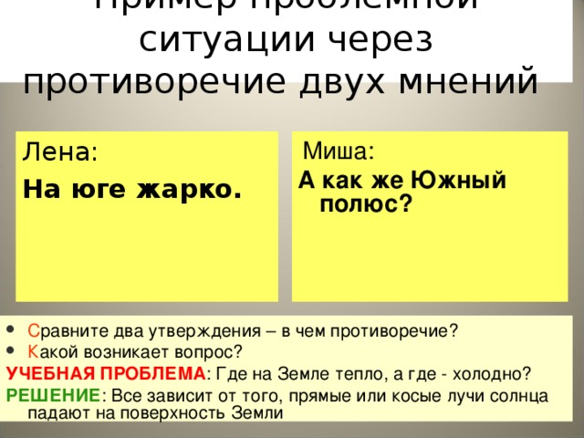 Пример проблемной ситуации через противоречие двух мнений Лена: На юге жарко.  Миша: А как же Южный полюс? С равните два утверждения – в чем противоречие? К акой возникает вопрос? УЧЕБНАЯ ПРОБЛЕМА : Где на Земле тепло, а где - холодно? РЕШЕНИЕ : Все зависит от того, прямые или косые лучи солнца падают на поверхность Земли