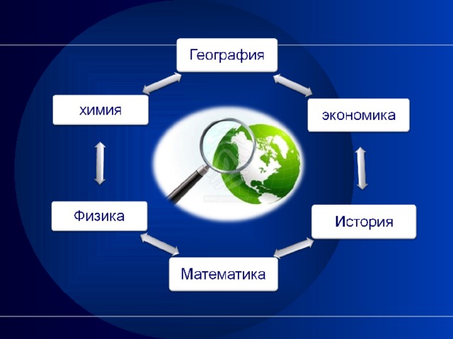 Предмет изучения географии. С помощью чего изучают географию. Что изучает география картинки. Презентация по географии. Экономия география это.