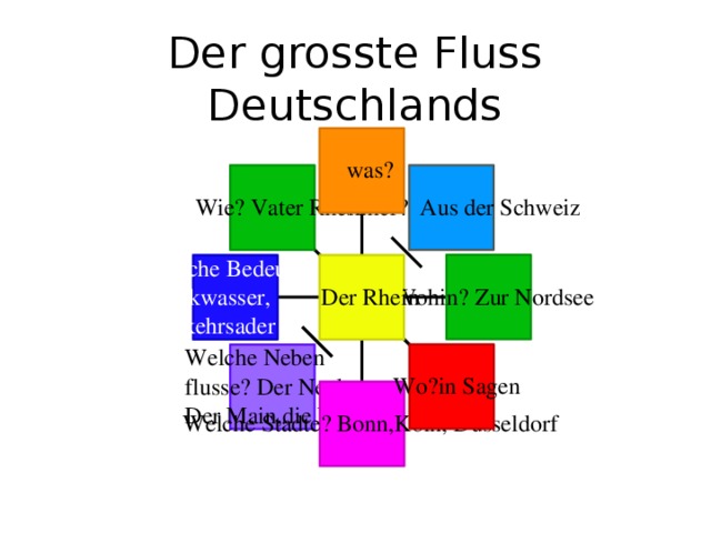 Der grosste Fluss Deutschlands