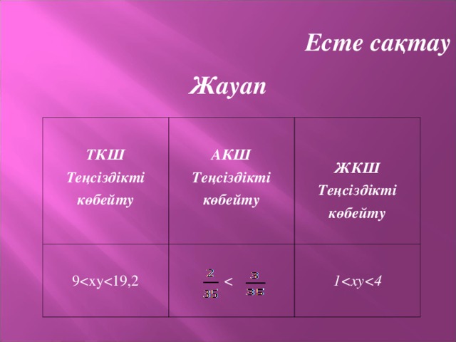 Есте сақтау  Жауап   ТКШ Теңсіздікті көбейту   АКШ Теңсіздікті көбейту 9   ЖКШ Теңсіздікті көбейту   1