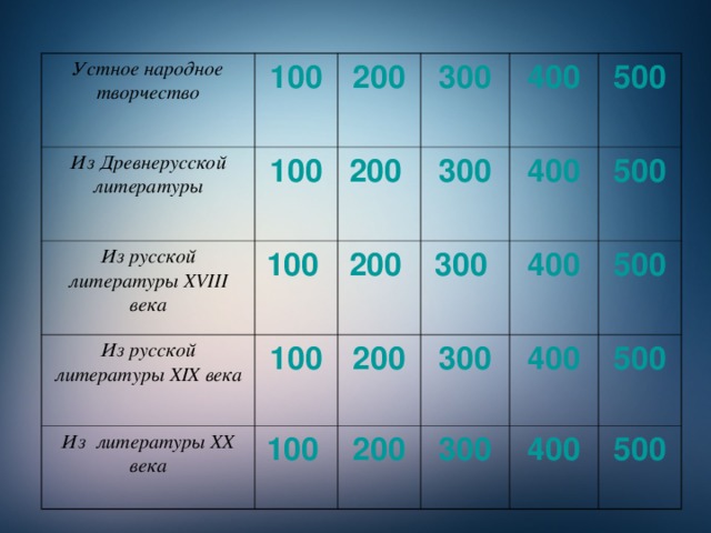 Устное народное творчество 100  Из Древнерусской литературы Из русской литературы XVIII века 200 100 300 200  Из русской литературы XIX века  100  Из  литературы XX века  100 200  400 300  300  200 400  100  500 300 400  200 500 400 300 500 400 500  500