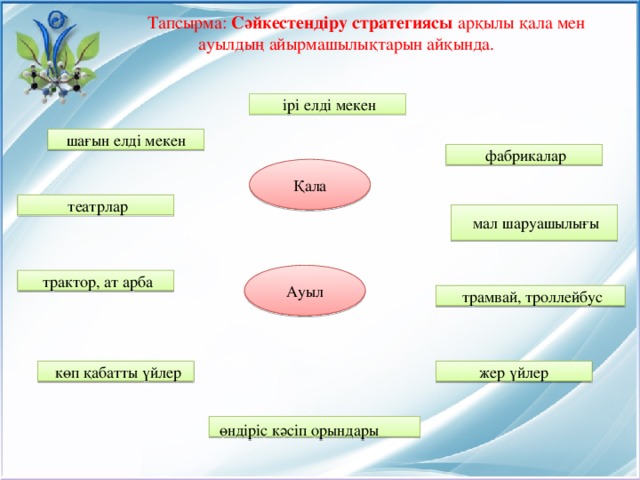 Тапсырма: Сәйкестендіру стратегиясы арқылы қала мен ауылдың айырмашылықтарын айқында.  ірі елді мекен шағын елді мекен  фабрикалар Қала  театрлар  мал шаруашылығы Ауыл  трактор, ат арба  трамвай, троллейбус жер үйлер  көп қабатты үйлер  өндіріс кәсіп орындары