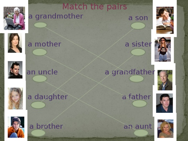 Match the pairs a grandmother a son a mother a sister a grandfather an uncle a daughter a father an aunt a brother