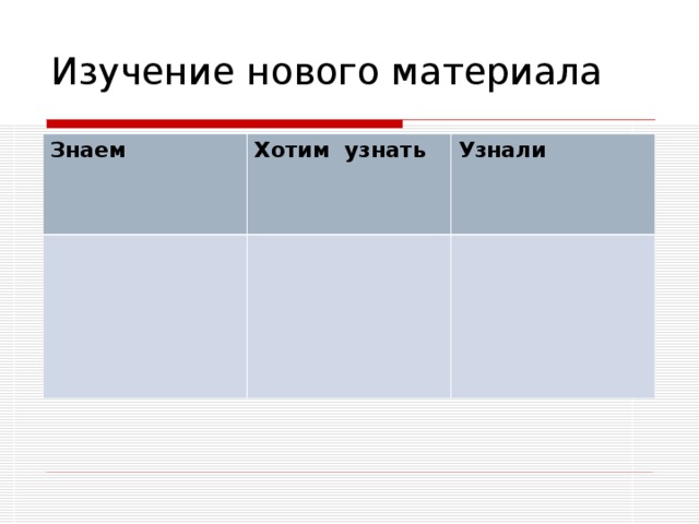 Изучение нового материала Знаем Хотим узнать Узнали