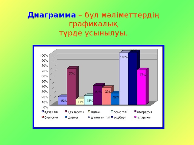 Диаграмма  – бұл мәліметтердің графикалық  түрде ұсынылуы.