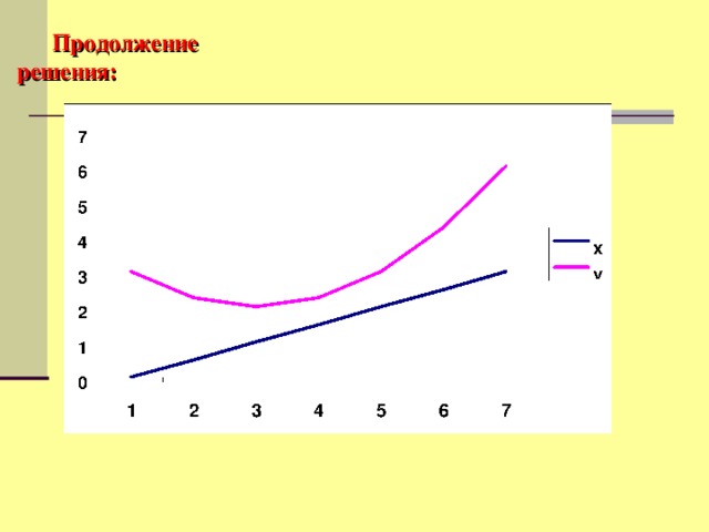 Продолжение решения: