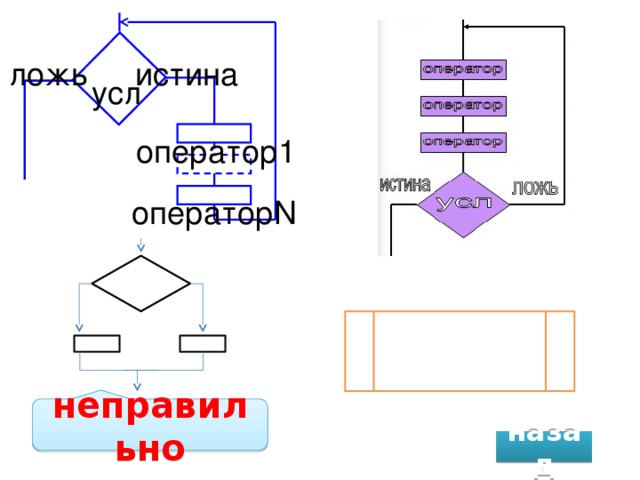 ложь истина усл оператор1 операторN неправильно назад