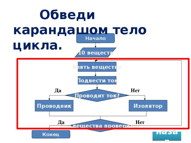 Обведи карандашом тело цикла. Начало 10 веществ Взять вещество Подвести ток Нет Да Проводит ток? Изолятор Проводник Нет Да Все вещества проверили? Конец назад