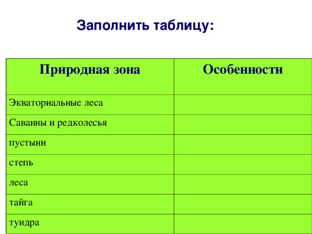 Заполнить таблицу: Природная зона Особенности Экваториальные леса Саванны и редколесья пустыни степь леса тайга тундра