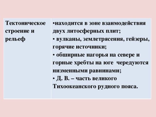 Тектоническое строение и рельеф  находится в зоне взаимодействия двух литосферных плит;  вулканы, землетрясения, гейзеры, горячие источники;  обширные нагорья на севере и горные хребты на юге чередуются низменными равнинами;  Д. В. – часть великого Тихоокеанского рудного пояса.