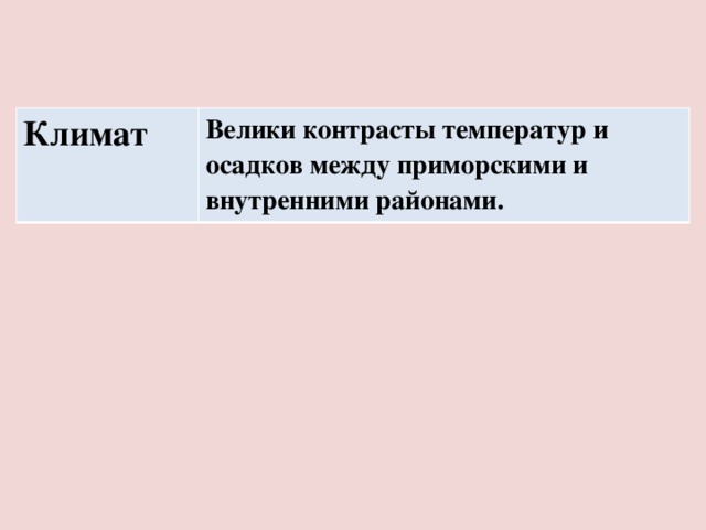 Климат Велики контрасты температур и осадков между приморскими и внутренними районами.