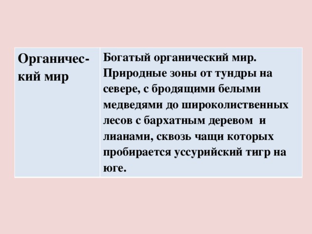 Органичес- кий мир Богатый органический мир. Природные зоны от тундры на севере, с бродящими белыми медведями до широколиственных лесов с бархатным деревом и лианами, сквозь чащи которых пробирается уссурийский тигр на юге.