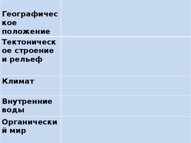 Географическое положение Тектоническое строение и рельеф  Климат Внутренние воды Органический мир