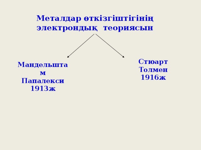 Металдар өткізгіштігінің электрондық теориясын Стюарт Толмен 1916ж Мандельштам Папалекси 1913ж