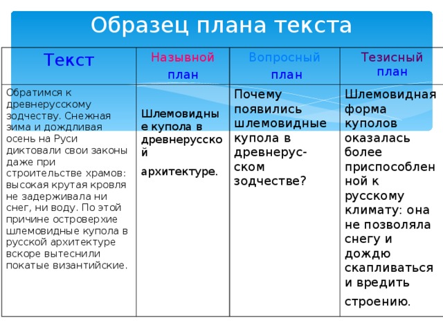 Примеры простого плана