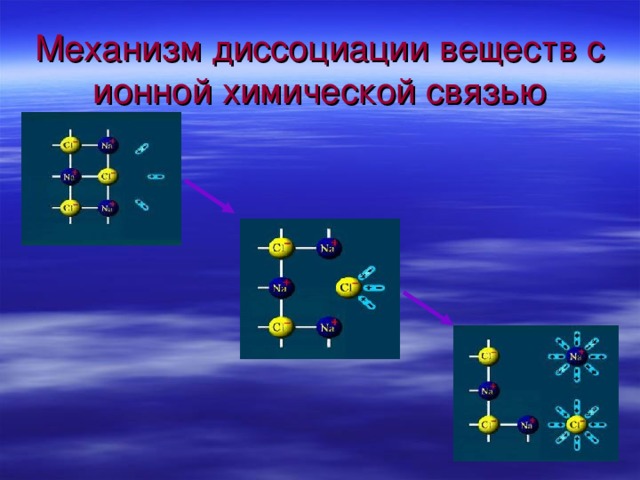 Механизм диссоциации веществ с ионной химической связью