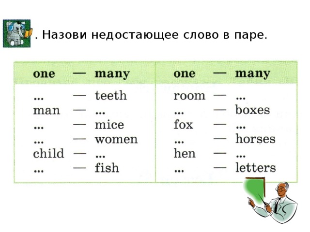 3. Назови недостающее слово в паре.