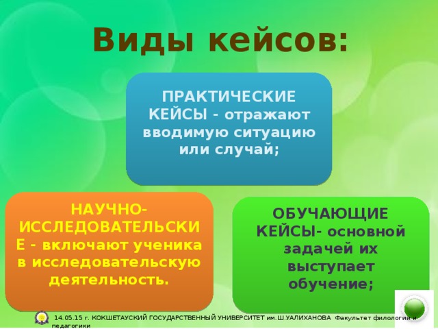 Метод кейсов виды. Виды кейсов. Практический кейс. Типы кейсов в образовании. Виды кейсов обучающие практические.