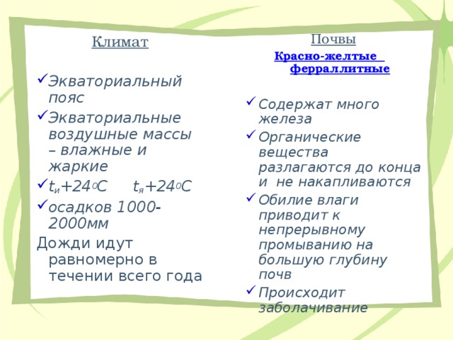 Климат   Климат  Экваториальный пояс Экваториальные воздушные массы – влажные и жаркие t и +24 0 С  t я +24 0 С осадков 1000-2000мм  Экваториальный пояс Экваториальные воздушные массы – влажные и жаркие t и +24 0 С  t я +24 0 С осадков 1000-2000мм  Дожди идут равномерно в течении всего года Дожди идут равномерно в течении всего года  Почвы  Красно-желтые  ферраллитные