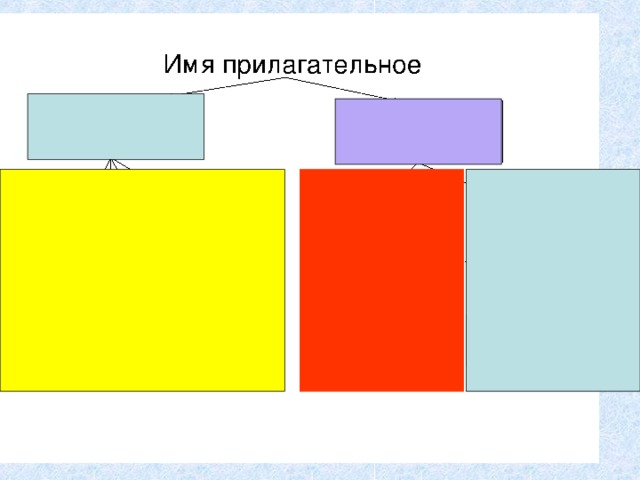 Имя прилагательное