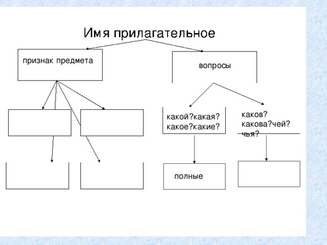 Имя прилагательное Имя прилагательное каков?какова?чей?чья? какой?какая? какое?какие?