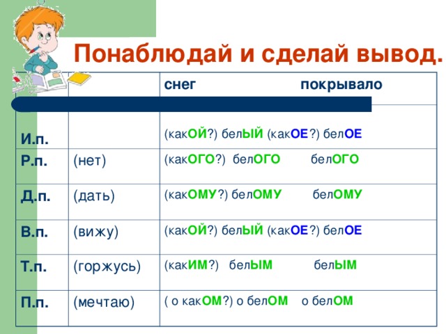 Понаблюдай и сделай вывод.  И.п. снег покрывало Р.п. (нет) (как ОЙ ?) бел ЫЙ (как ОЕ ?) бел ОЕ Д.п. В.п. (дать) (как ОГО ?) бел ОГО бел ОГО (вижу) (как ОМУ ?) бел ОМУ бел ОМУ Т.п. (как ОЙ ?) бел ЫЙ (как ОЕ ?) бел ОЕ (горжусь) П.п. (мечтаю) (как ИМ ?) бел ЫМ бел ЫМ ( о как ОМ ?) о бел ОМ  о бел ОМ