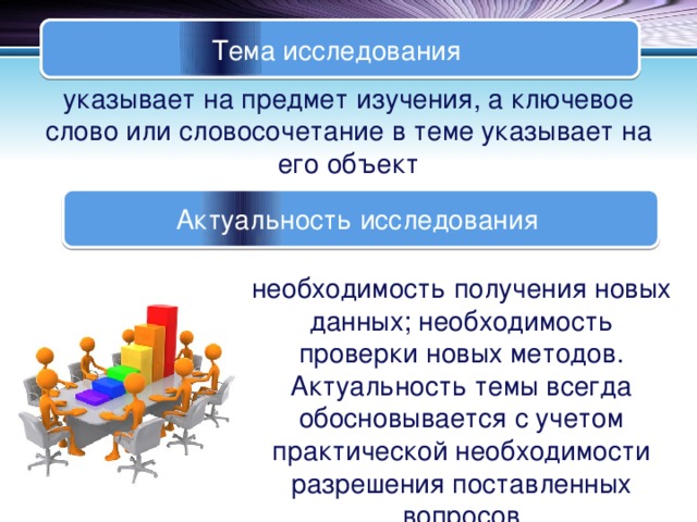 Тема исследования указывает на предмет изучения, а ключевое слово или словосочетание в теме указывает на его объект Актуальность исследования необходимость получения новых данных; необходимость проверки новых методов. Актуальность темы всегда обосновывается с учетом практической необходимости разрешения поставленных вопросов