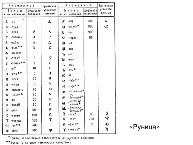 «Руница»