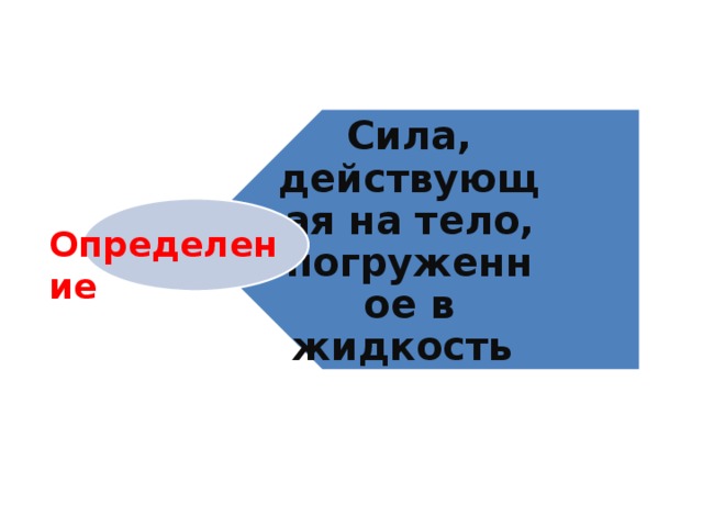 Сила, действующая на тело, погруженное в жидкость   Определение