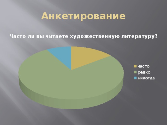 Презентация круг моего чтения