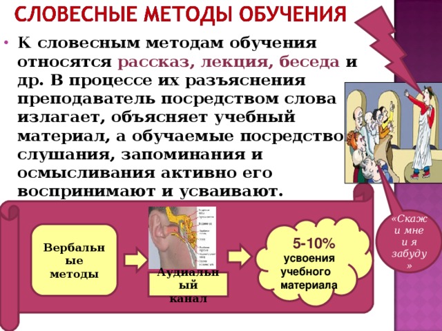 К словесным методам обучения относятся рассказ, лекция, беседа и др. В процессе их разъяснения преподаватель посредством слова излагает, объясняет учебный материал, а обучаемые посредством слушания, запоминания и осмысливания активно его воспринимают и усваивают.