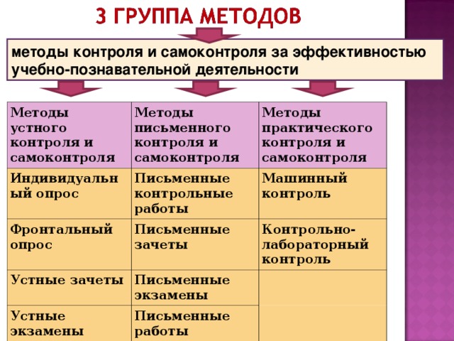 Метод контроля целостности антивирус