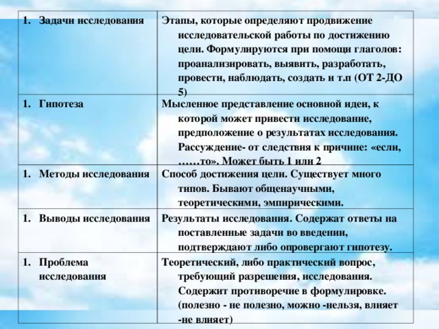 Задачи исследования Этапы, которые определяют продвижение исследовательской работы по достижению цели. Формулируются при помощи глаголов: проанализировать, выявить, разработать, провести, наблюдать, создать и т.п (ОТ 2-ДО 5) Гипотеза Мысленное представление основной идеи, к которой может привести исследование, предположение о результатах исследования. Рассуждение- от следствия к причине: «если,……то». Может быть 1 или 2 Методы исследования Способ достижения цели. Существует много типов. Бывают общенаучными, теоретическими, эмпирическими. Выводы исследования Результаты исследования. Содержат ответы на поставленные задачи во введении, подтверждают либо опровергают гипотезу. Проблема исследования